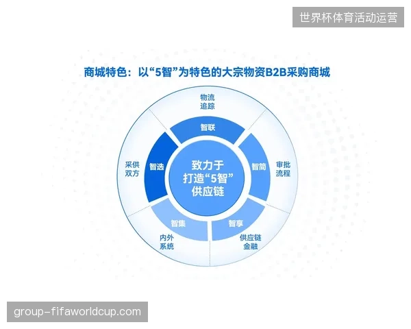 代理商接入模式虽广但部分流转渠道仍在制造严重资源内耗